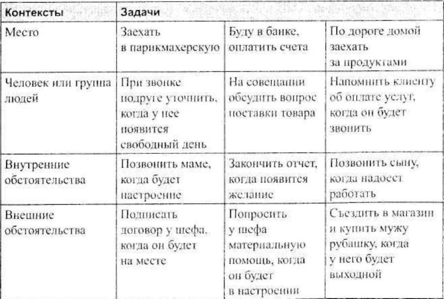 Тайм-менеджмент для женщин